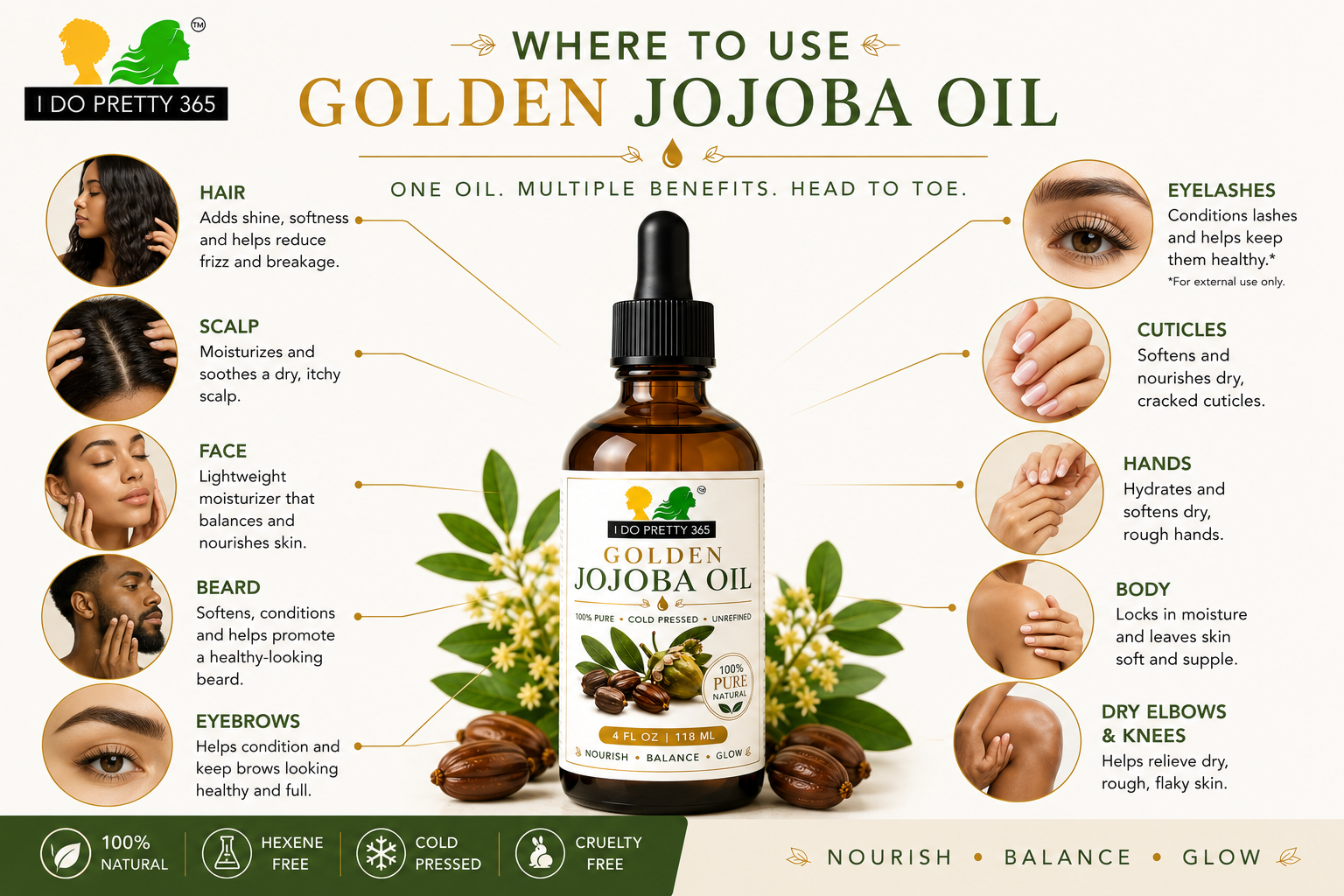 Jojoba Oil