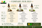Jojoba Oil
