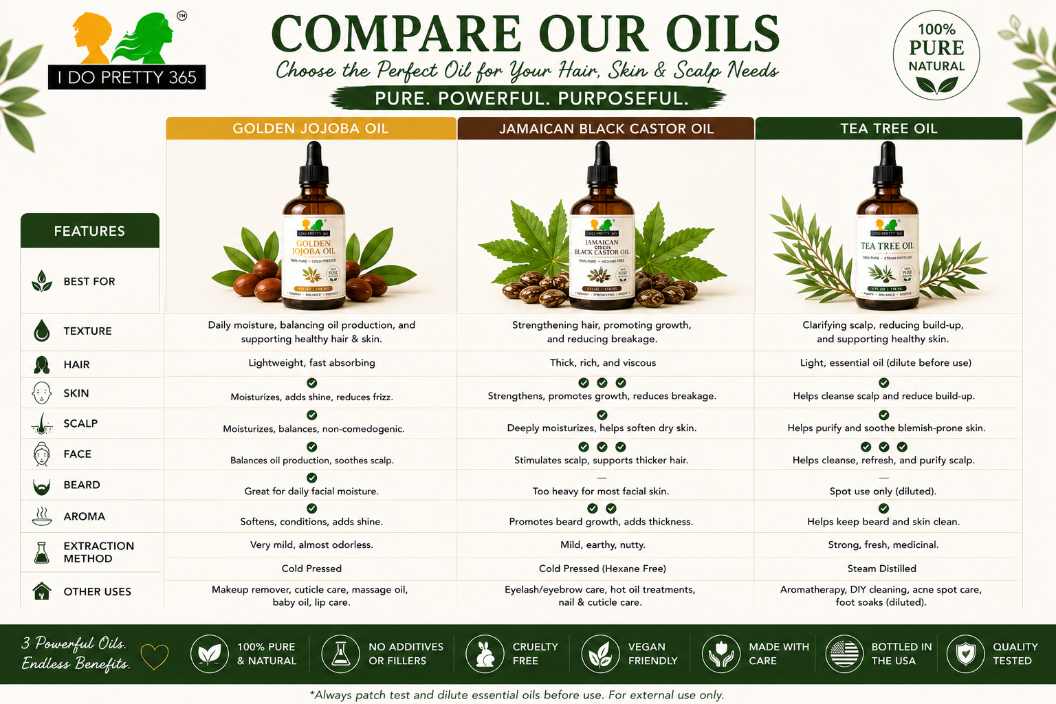 Tee Tree Oil